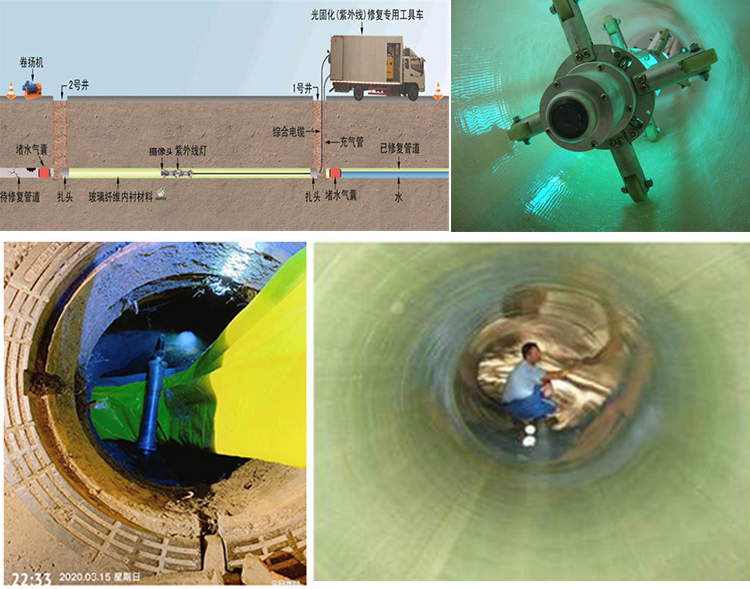 花都UV-CIPP内衬修复